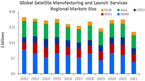 Business Intelligence