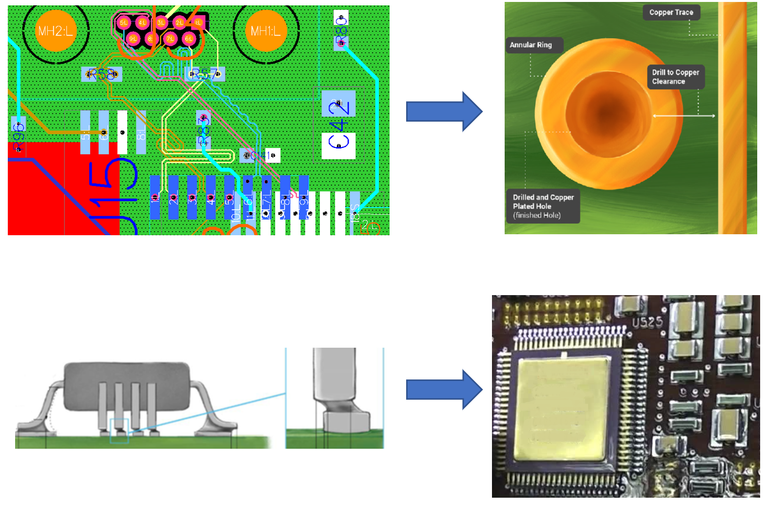 DFM & DFA : Building Your Space-Grade PCB Right-First-Time