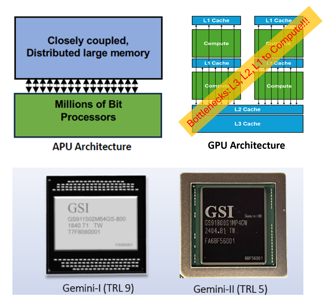 Peta Ops, Associative Compute-In-Memory On-Board Processing: Coming to a Spacecraft in Your Orbit