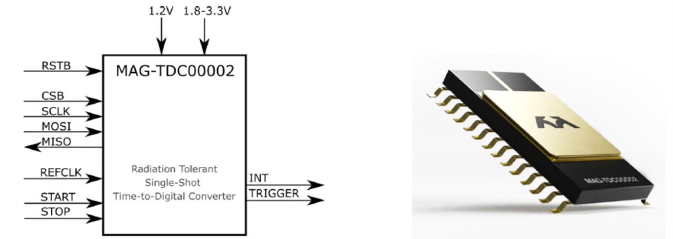 Time-to-Digital Conversion for Space Applications